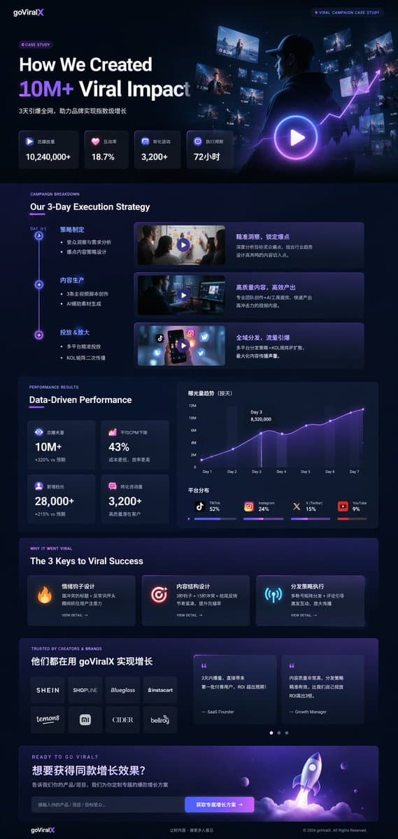 다크 모드 바이럴 마케팅 사례 연구 랜딩 페이지