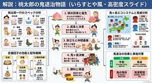 Momotaro Explainer Slide in Hybrid Style - 2