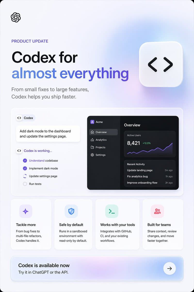 Póster de actualización de producto de Codex