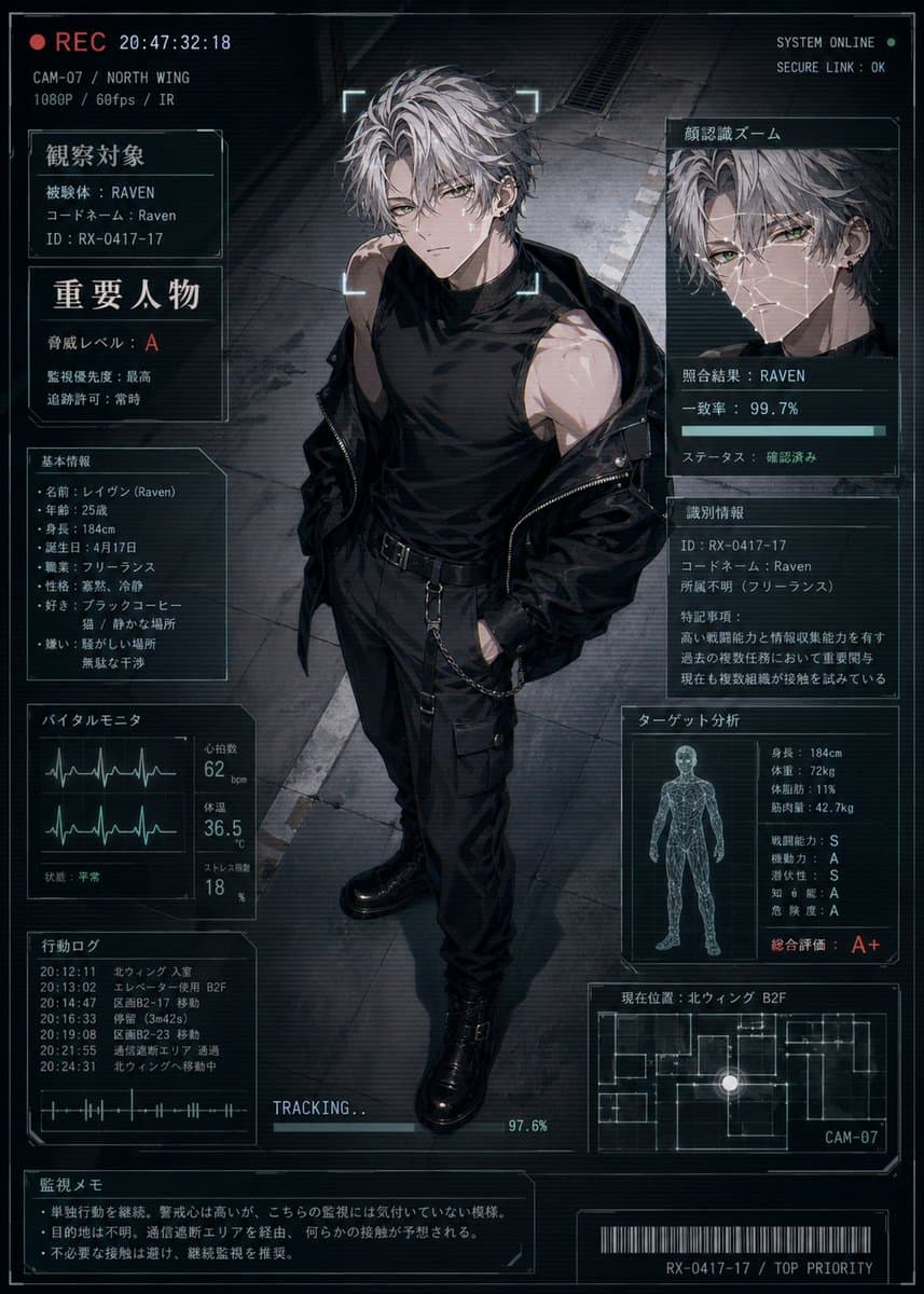 Tela de Status de Personagem Cyberpunk