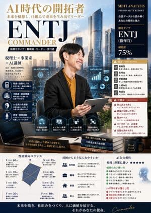 MBTI Personality Character Card Poster