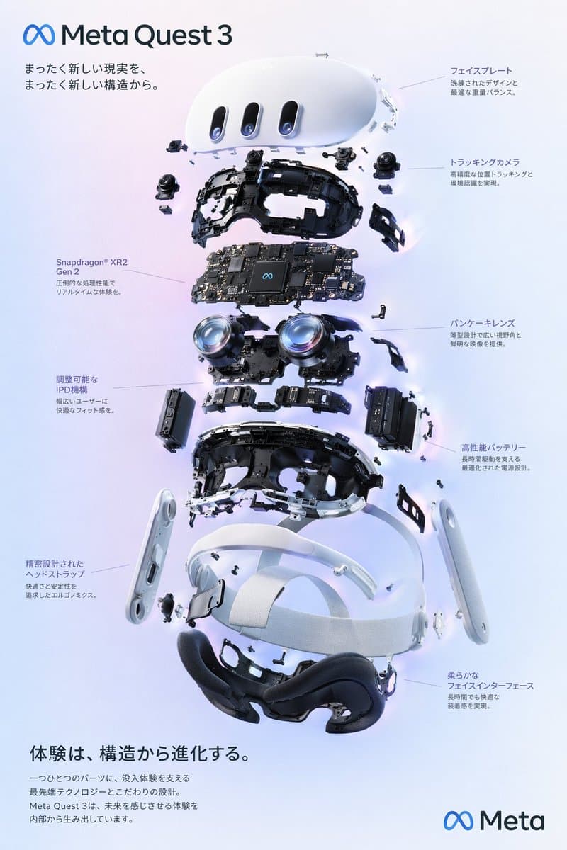 Póster de vista explosionada de visor VR