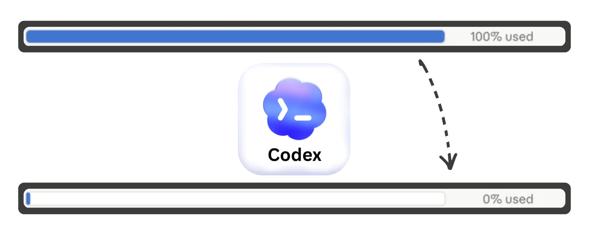 Cách tôi cắt giảm token Codex từ 245 triệu xuống 28 triệu mỗi ngày miễn phí (với cùng tốc độ)