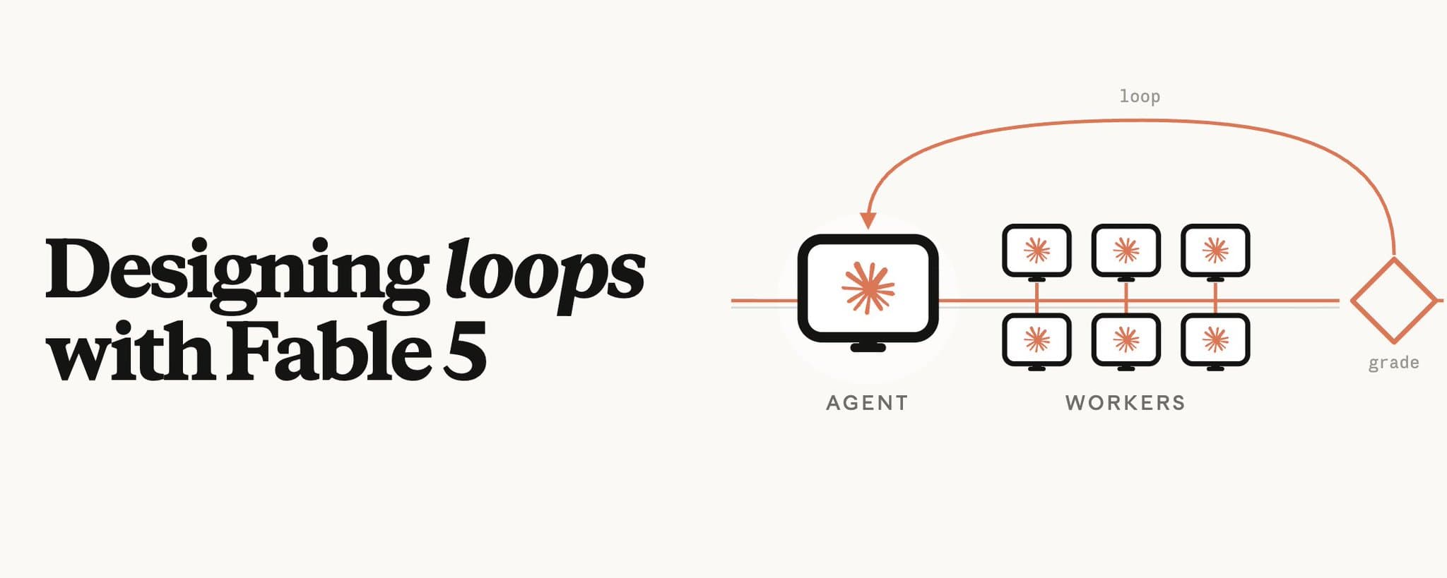 Designing loops with Fable 5