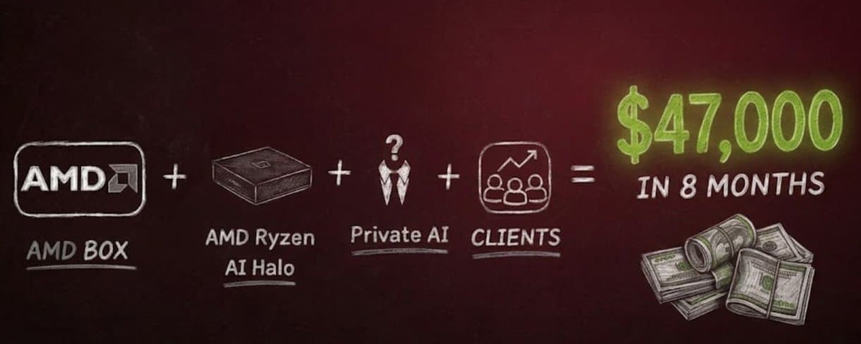 How One $1,499 AMD Box Made Me $47,000 in 8 Months