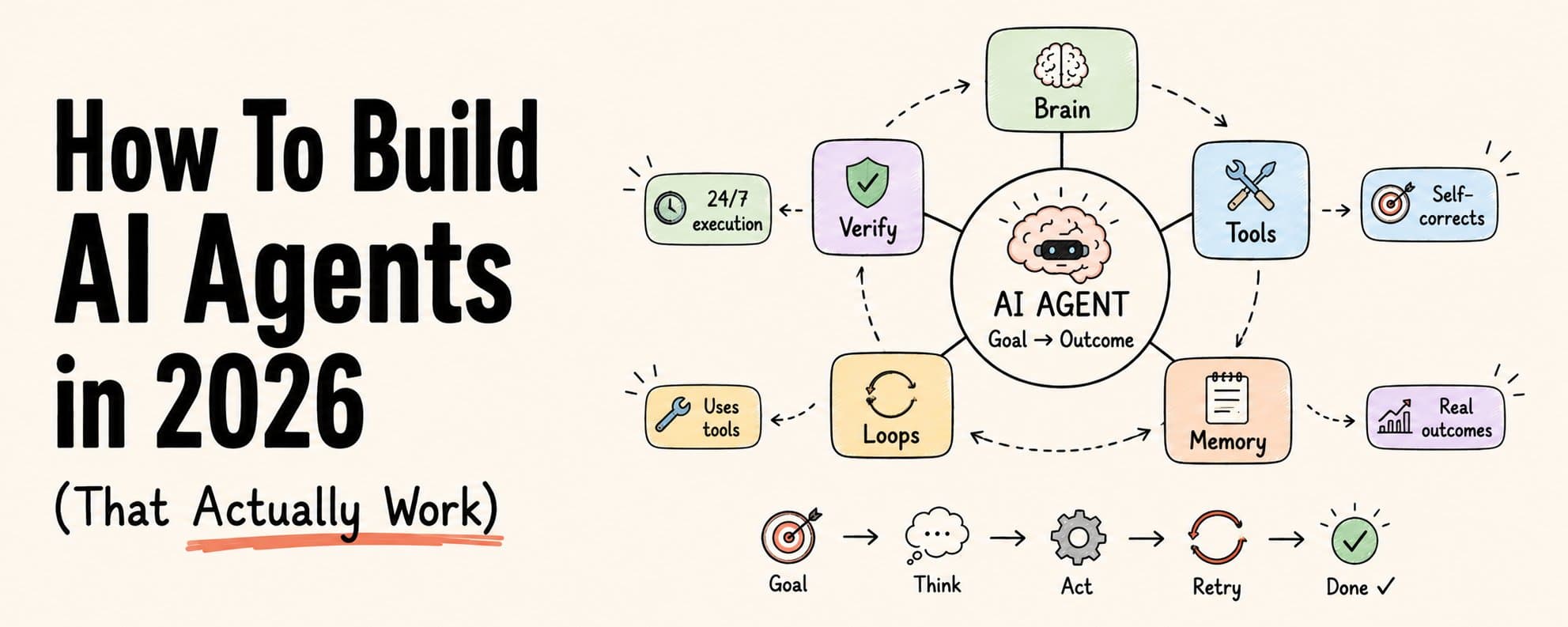 How To Build AI Agents in 2026 (That Actually Work)