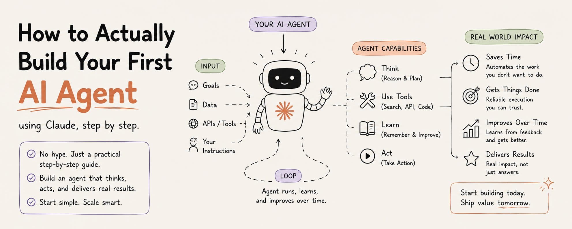 How to Build a Claude Agent That Actually Works in the Real World - Full course