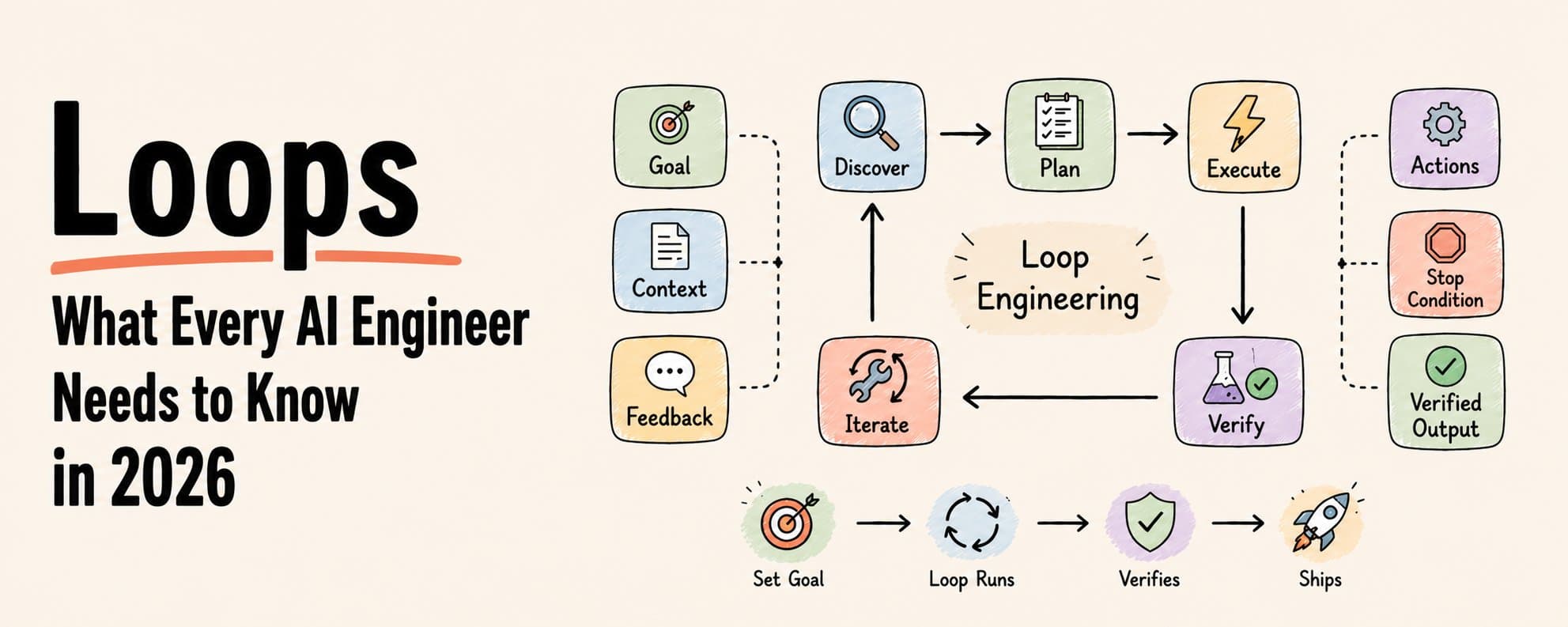 Loops: What Every AI Engineer Needs to Know in 2026