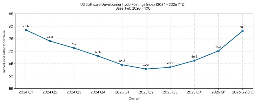 Welcome To The Labor Shortage Era