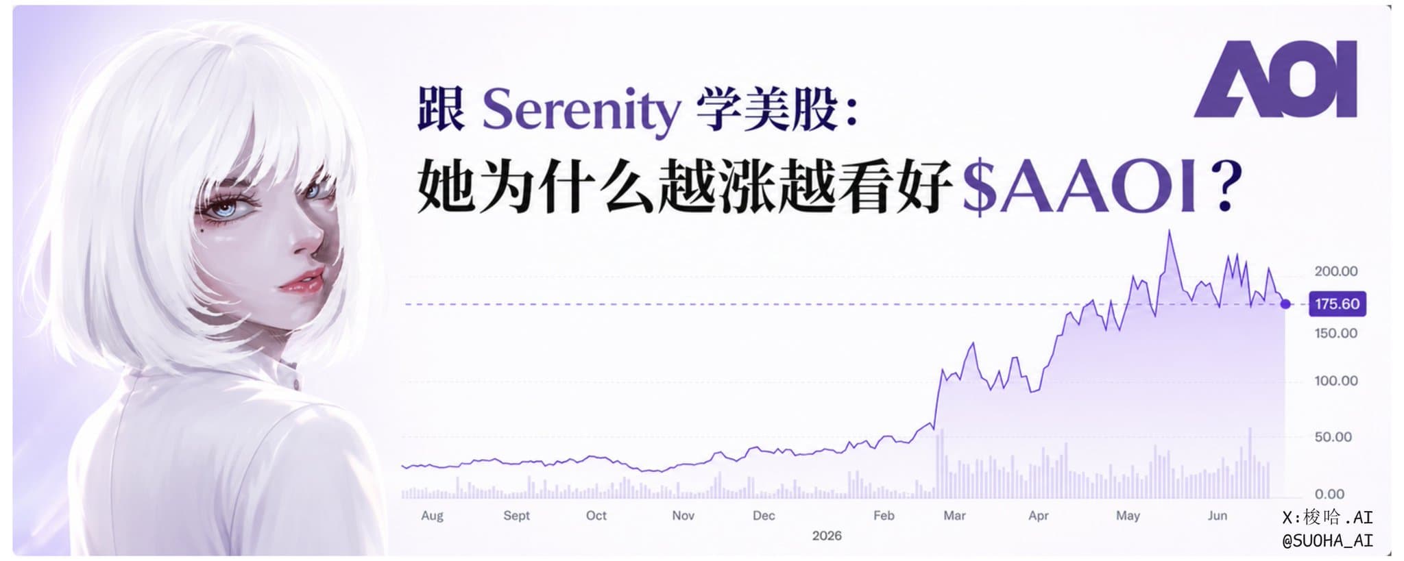 The US Stock Serenity Called from $28 to $195: What Makes $AAOI So Strong?
