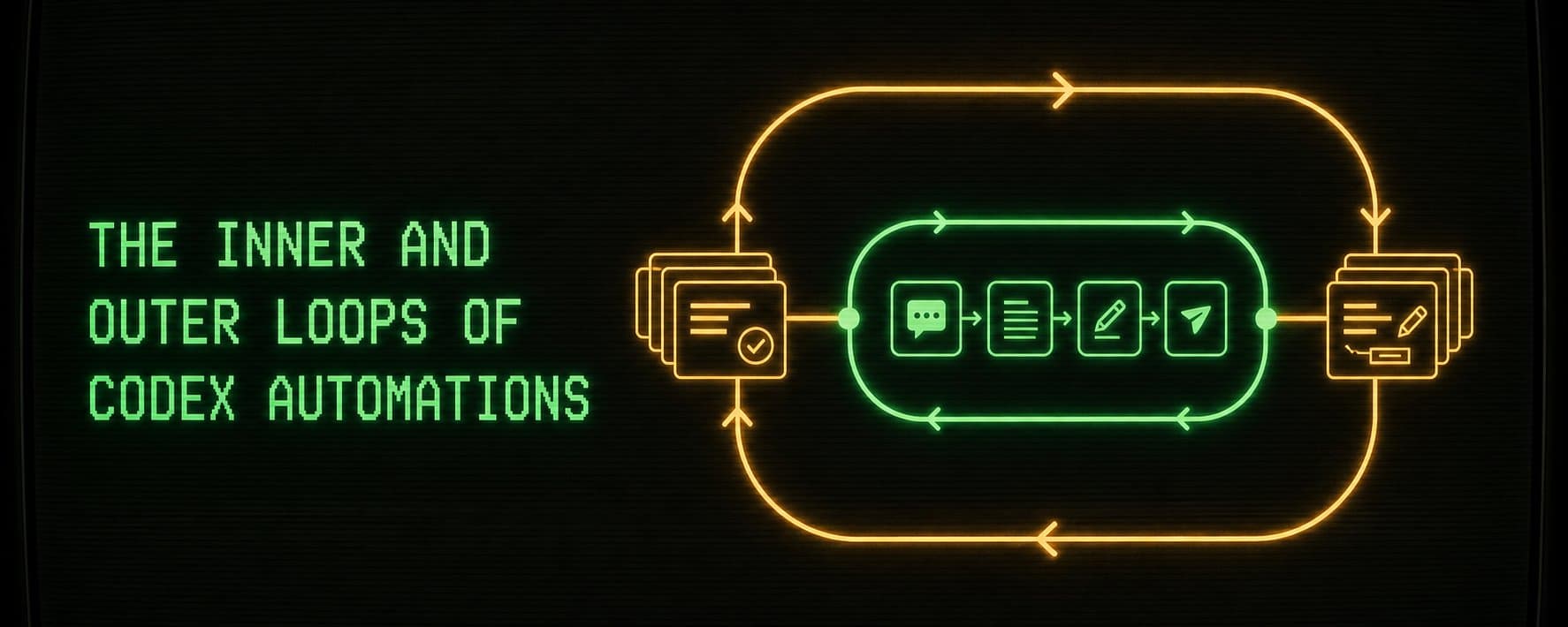 The Inner and Outer Loops of Codex Automations