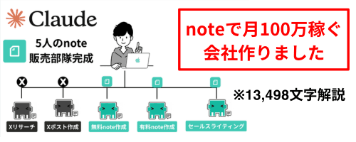 Fully Delegated: How I Built a 1M Yen/Month Note Sales Company Using Claude Code